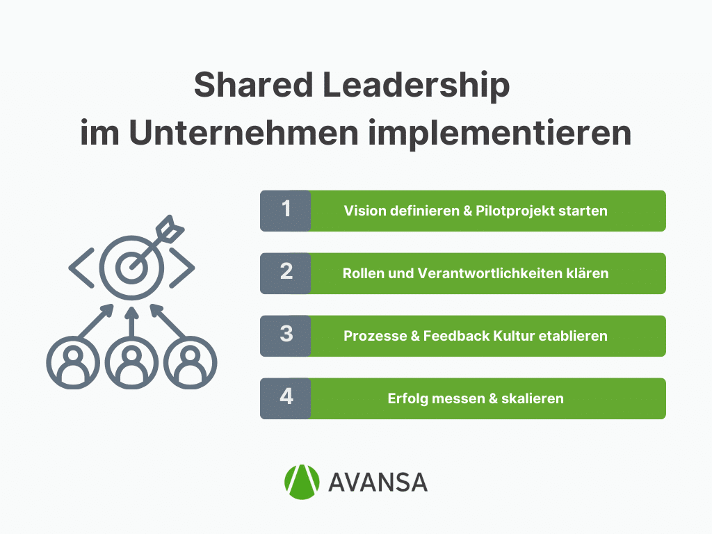 shared leadership implementieren » Shared Leadership: In 4 Schritten führen Teams sich selbst zum Erfolg
