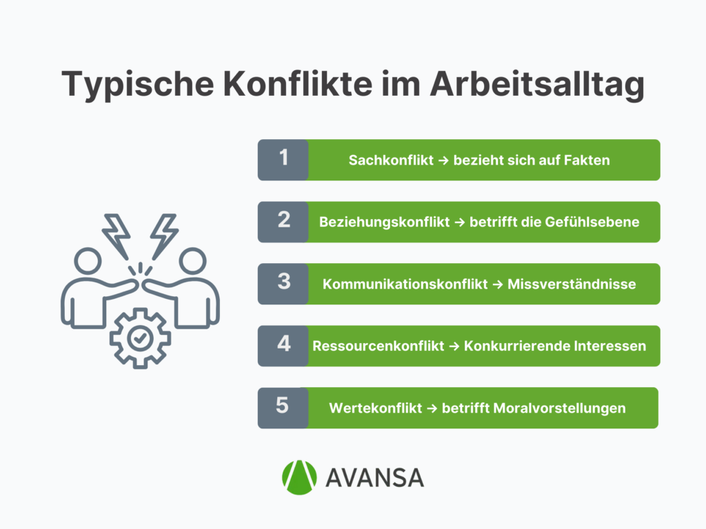 Übersicht der typischen Konlflike im Arbeitsalltag
